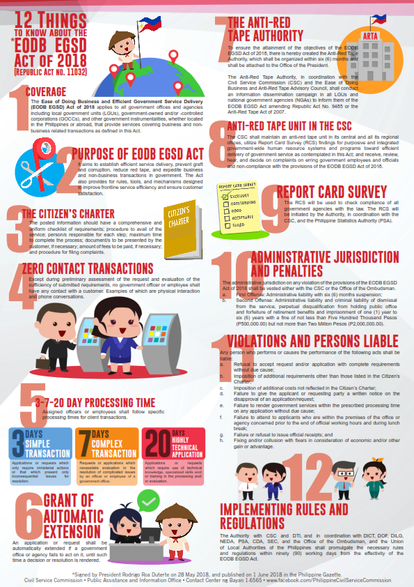 EODB onepage infographic external JUNE 28 001