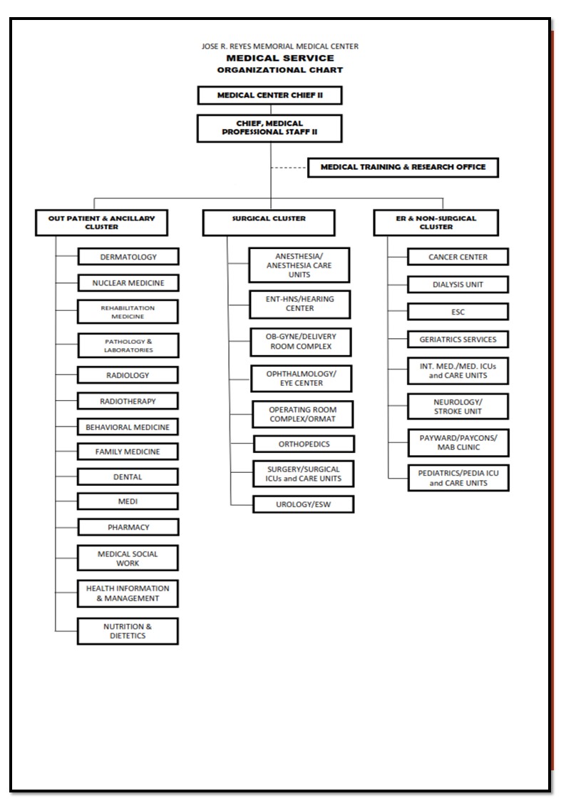 Medical Division Org chart